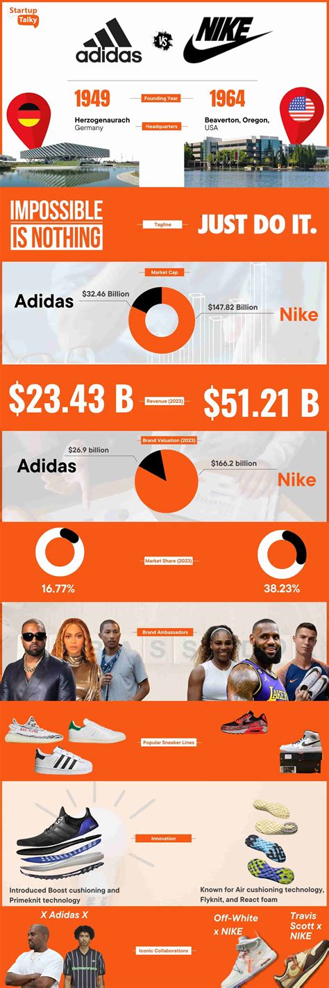 adidas vs nike|nike vs adidas quality comparison.